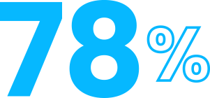 78%